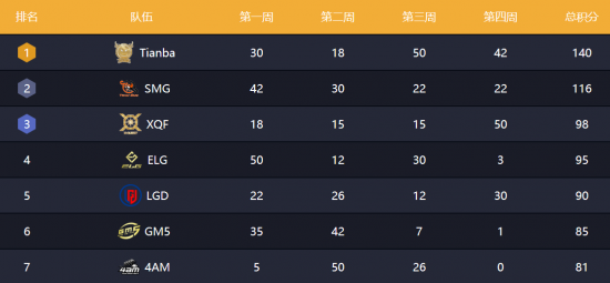 AW战队确认缺席StarLadder StarSeries秋季赛 赛事格局迎来新变数