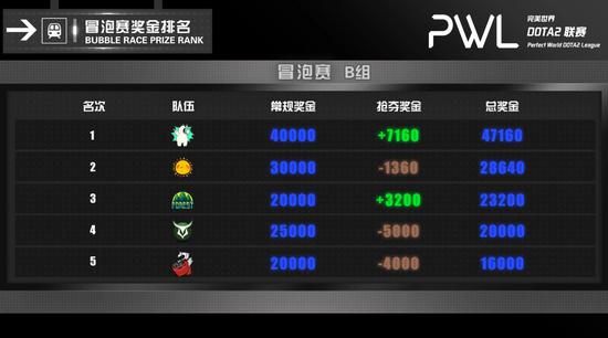 沙丘觉醒主机版抢先体验开启 完整单人模式正式上线